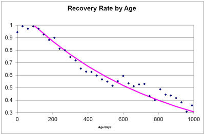 recoveryrate